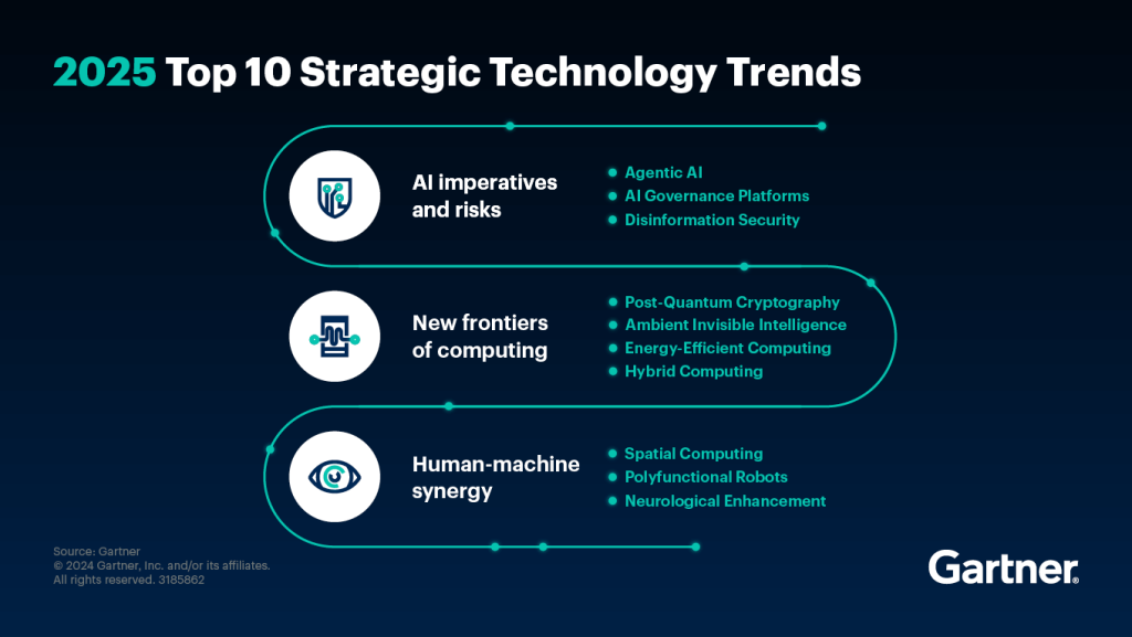 top 10 strategických technologických trendů 2025